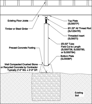 Crawl Space Support in the Central Valley Modesto to Fresno